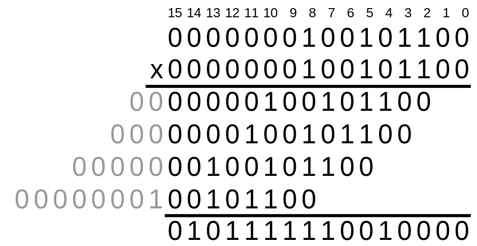 Binary multiplication 300x300 example